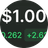 Currency icon